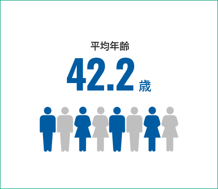 平均年齢