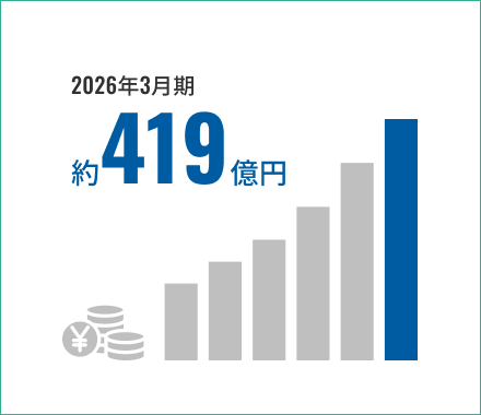 売上高